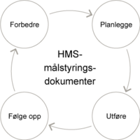 HMS_forbedring_modell_utkast HMS_forbedring_modell_utkast