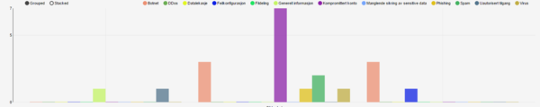 Statistikk